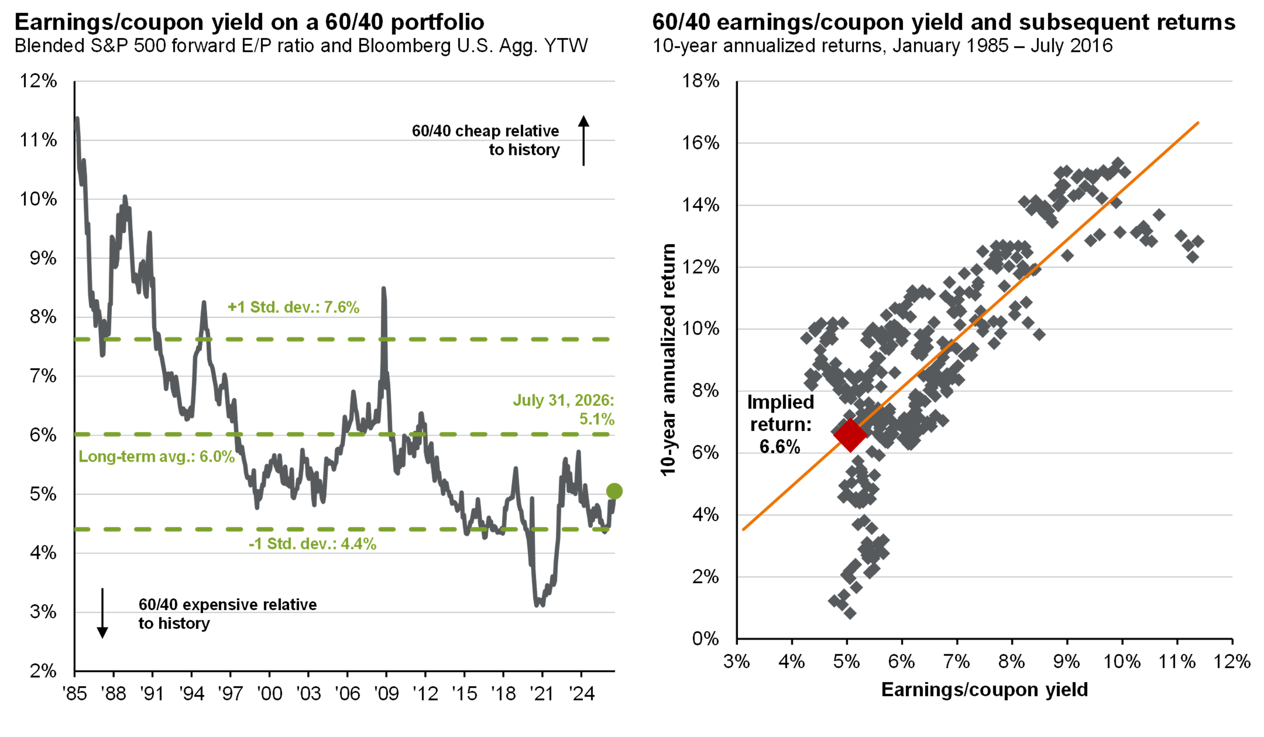 Principles for Alternatives | J.P. Morgan Asset Management